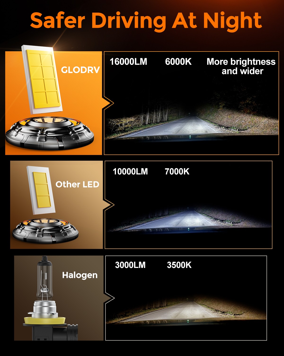GloDrv Combo 4 9005 + 9006 LED Headlight Kit Bulbs High Low Beam White 16000LM