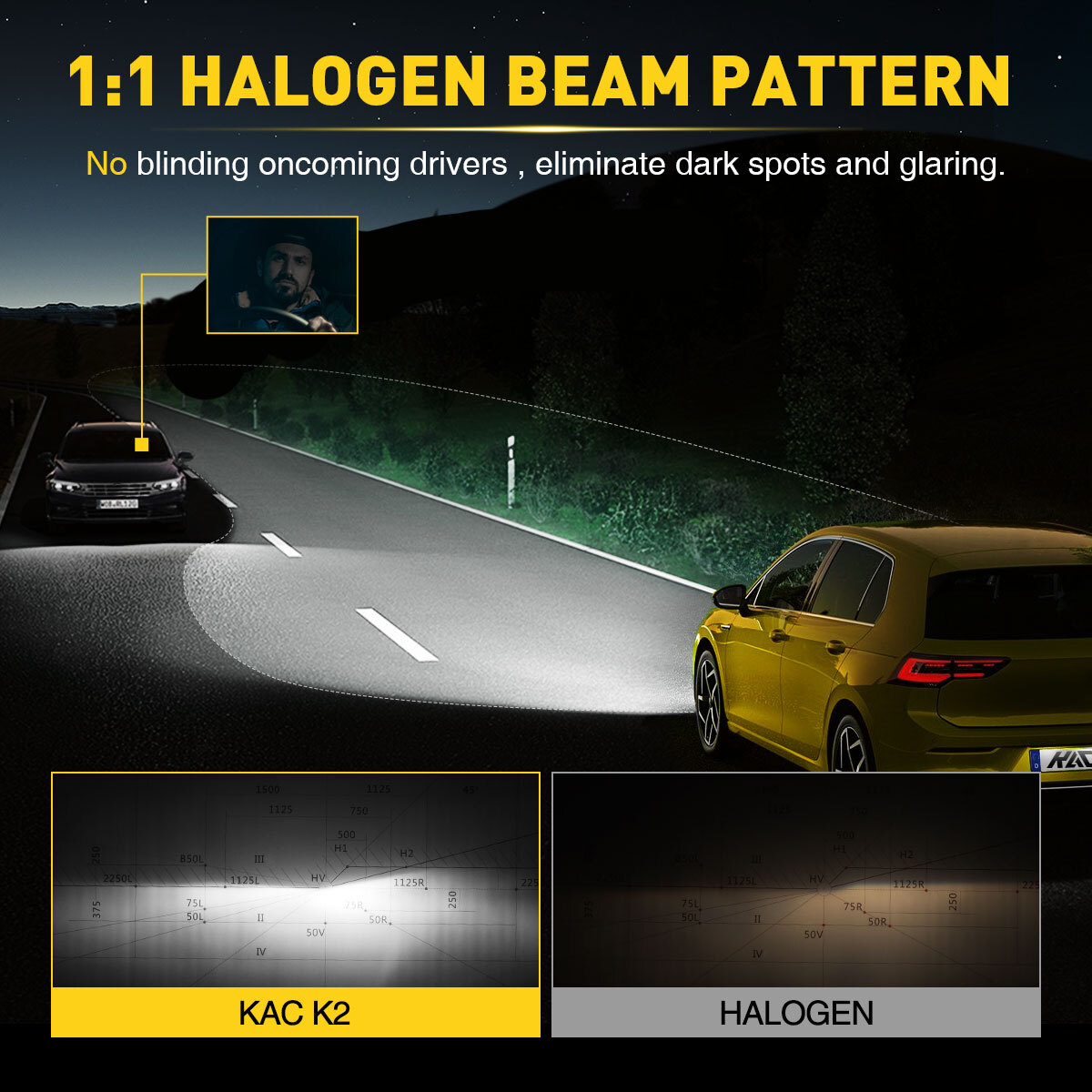 2pcs KAC 9003 H4 Brand NEW LED Headlight Bulbs Kit High-Low Beam 6500K White