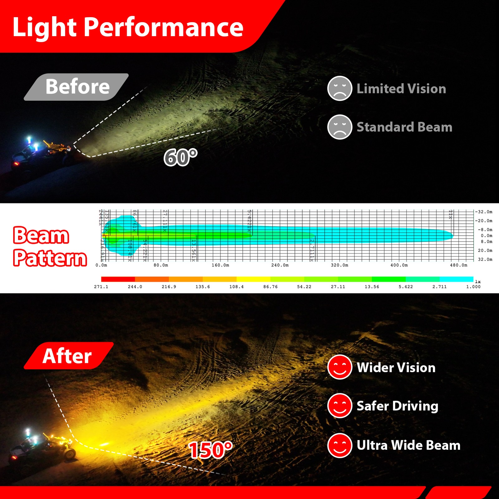 10,800 lm 7“ 200W LED Work Lights For Construction Equipment Tractor Excavator