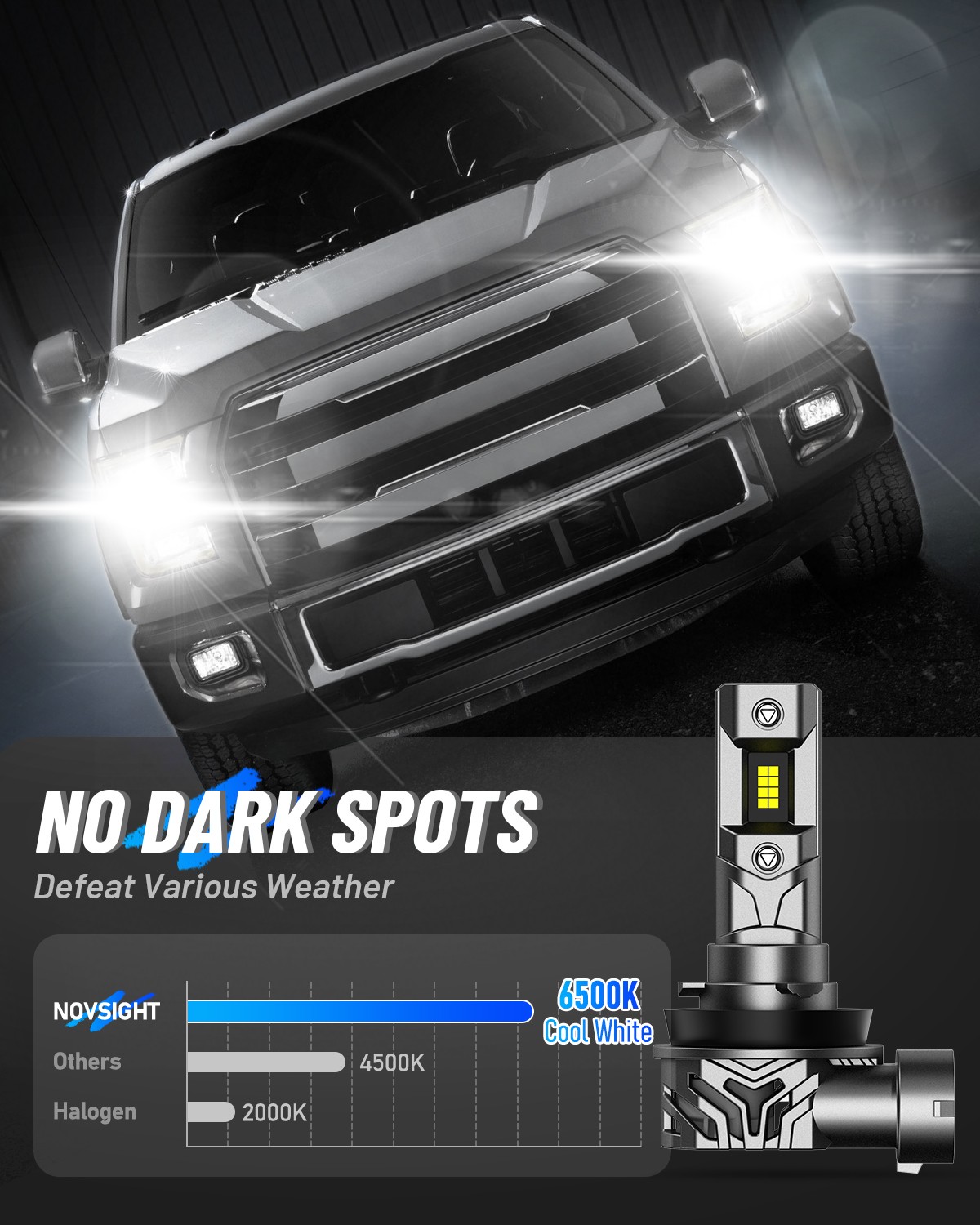 NOVSIGHT H11 H8 H9 LED Headlight Bulb Conversion Kit Low Beam White 6500K Canbus