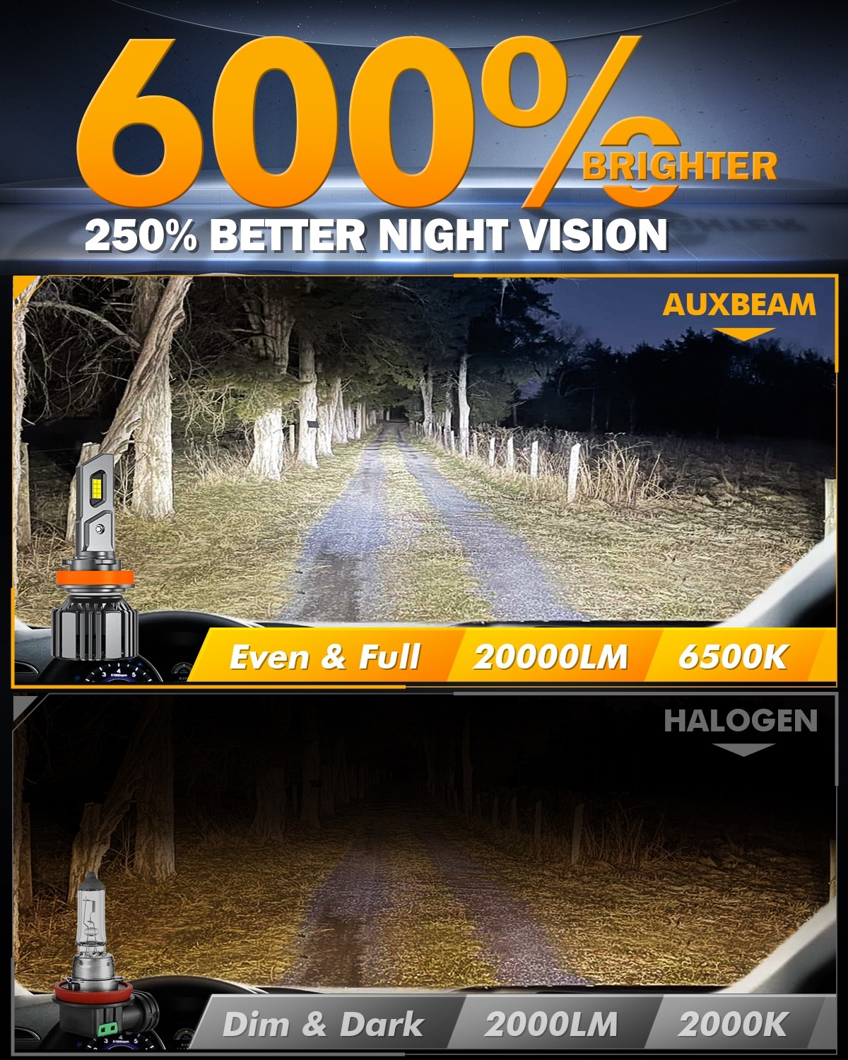 AUXBEAM 9005 H11 LED Headlight 9145 Fog Bulbs for Ram 1500 2500 3500 2011-2018