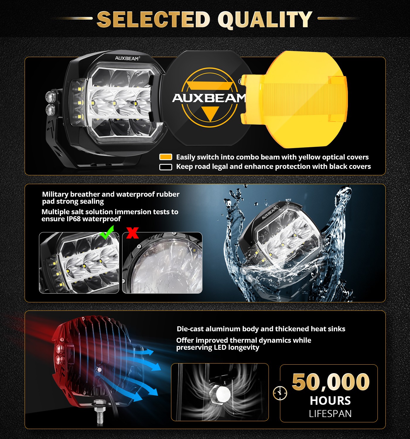 AUXBEAM 2X 5″ 174W LED Side Shooter Light Pods White DRL Amber Turn Signal Light