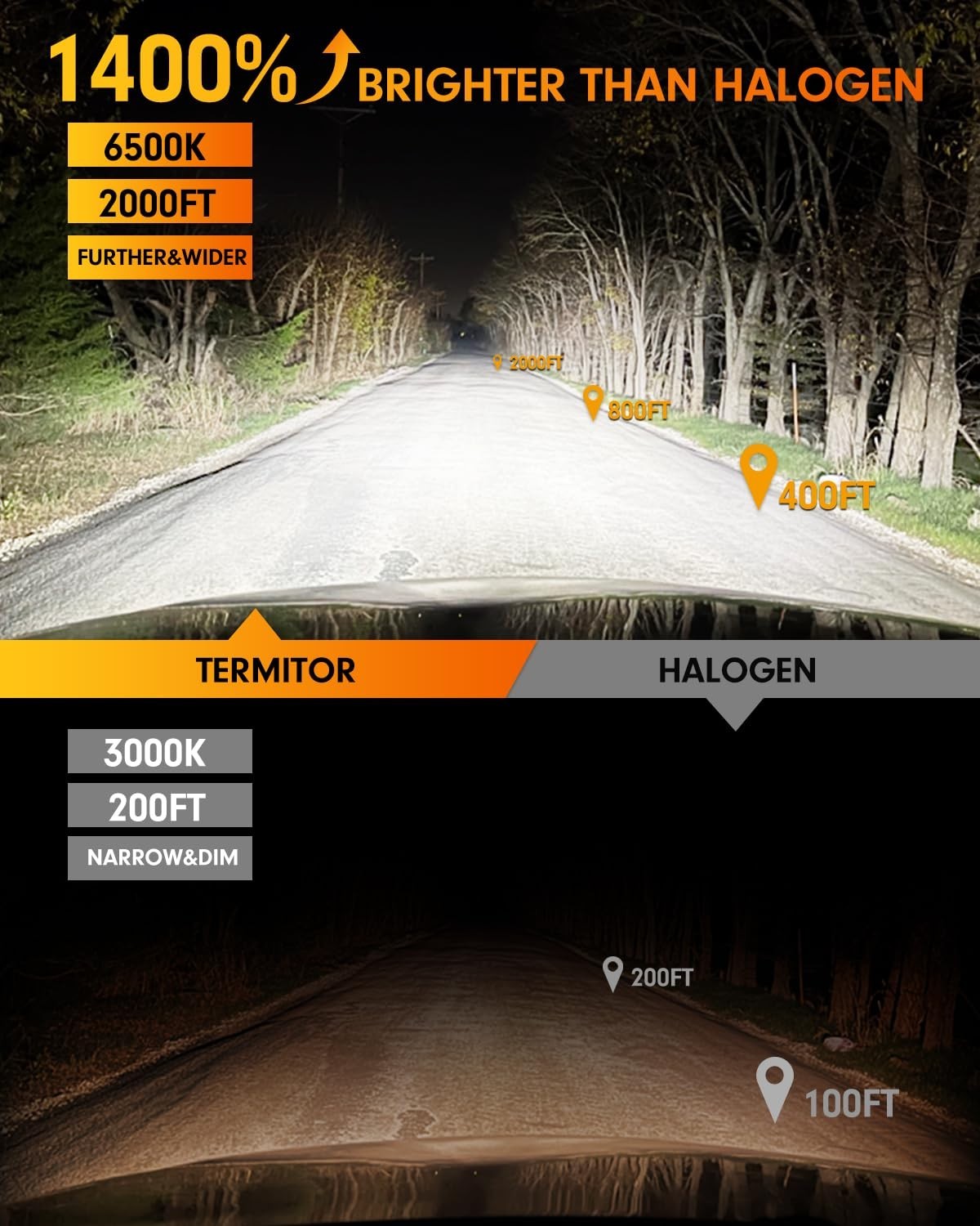 Ultra Bright H11/H9/H8 9005 LED Bulbs Combo 100000LM Mini Size, IP68 Waterproof,