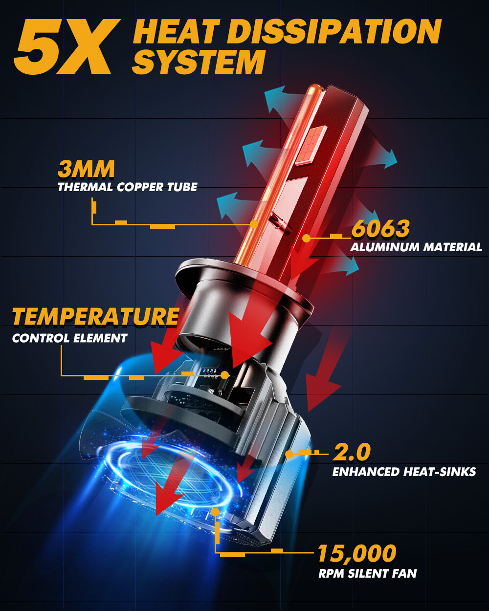 AUXBEAM F15 H1 CANBUS LED Headlight High or Low Beam Bulbs Conversion Kit 6500K