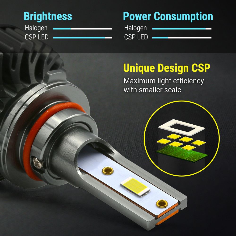Syneticusa 9005 HB3 CSP LED Headlight Bulbs 6000K White Light Kit High Beam 100W