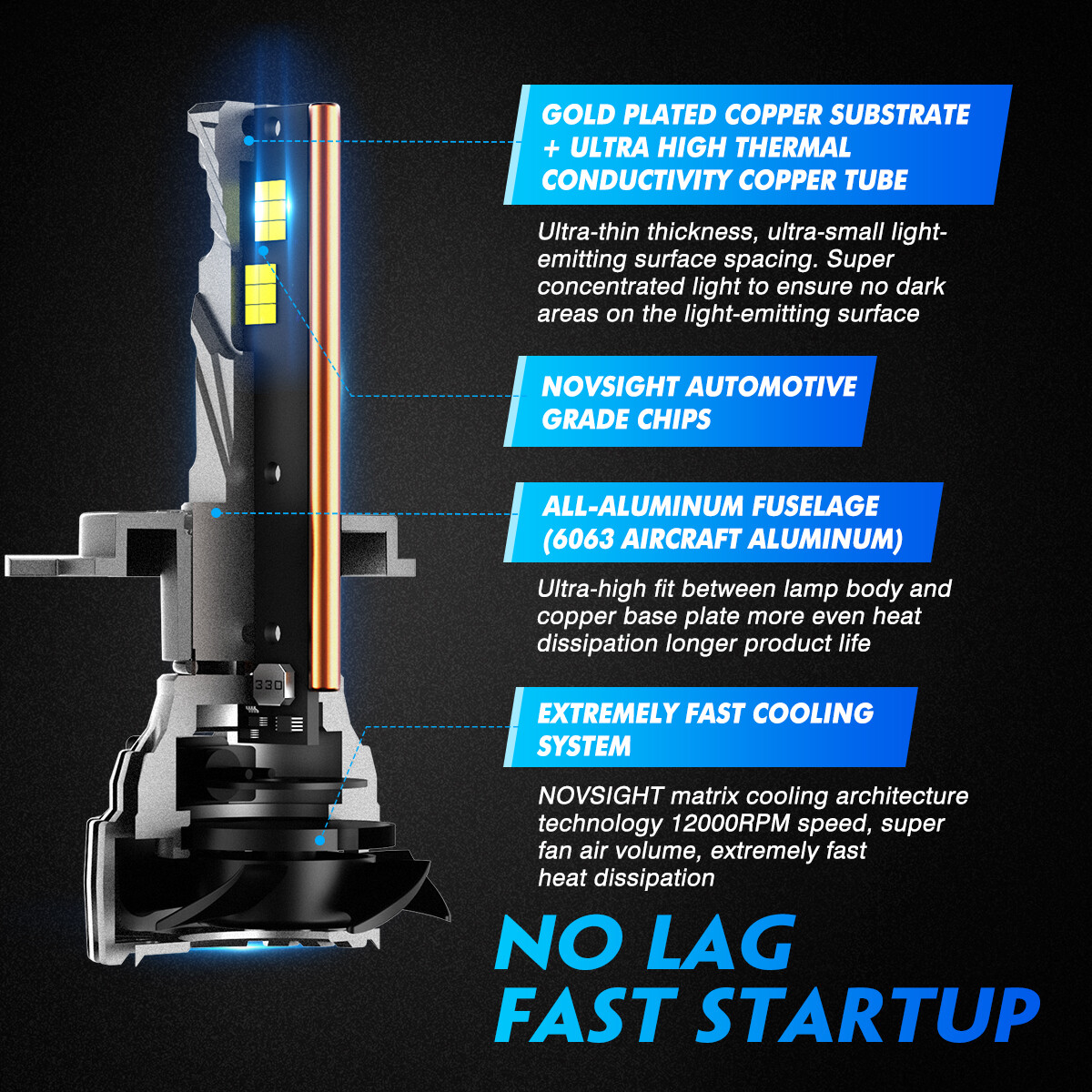 NOVSIGHT Pair 140W 32000LM H4 LED Headlight Bulbs Kit High Low Beam 6500k White