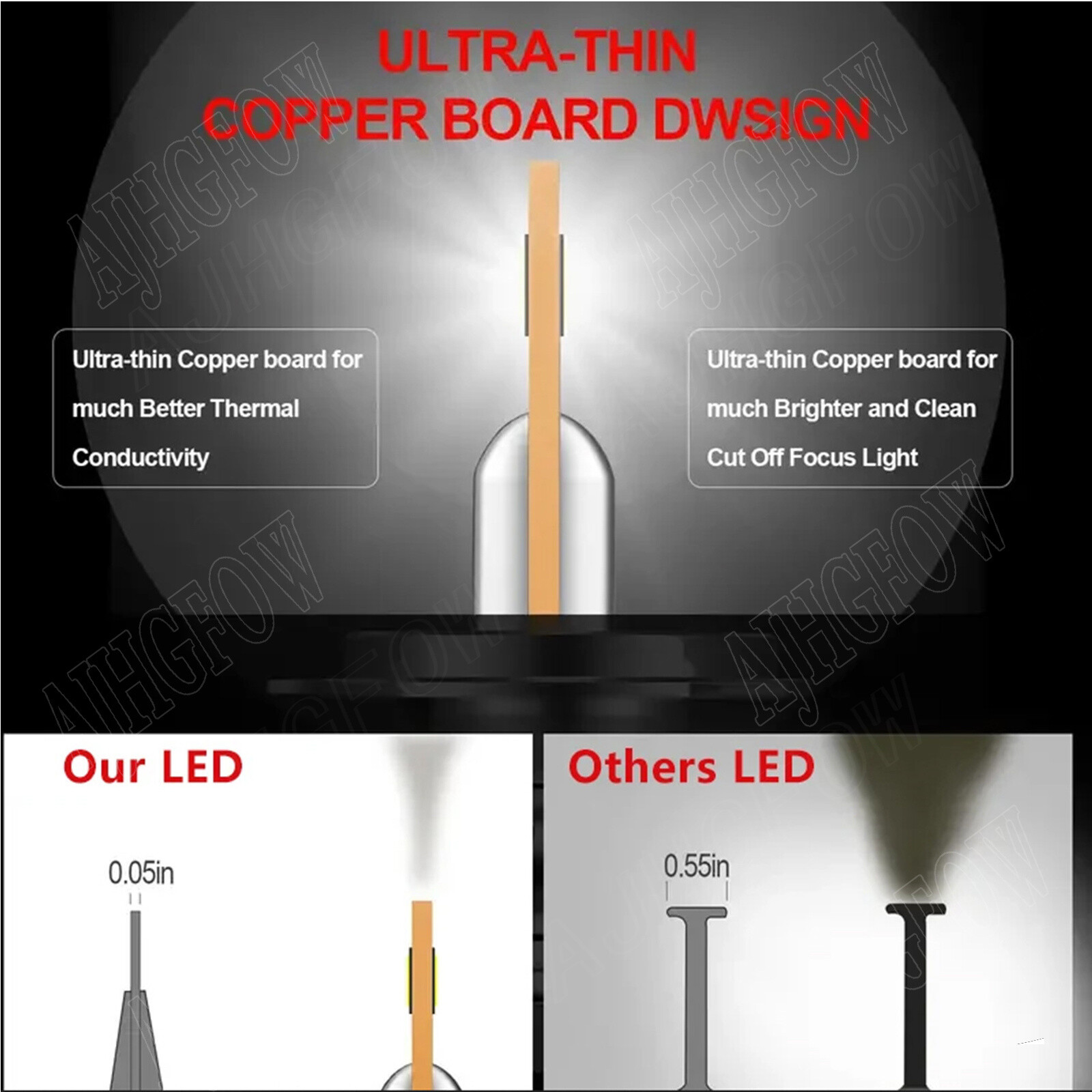 For Mitsubishi Lancer 2008-2017 6000K LED Headlight Hi/Lo Fog light Bulbs Combo