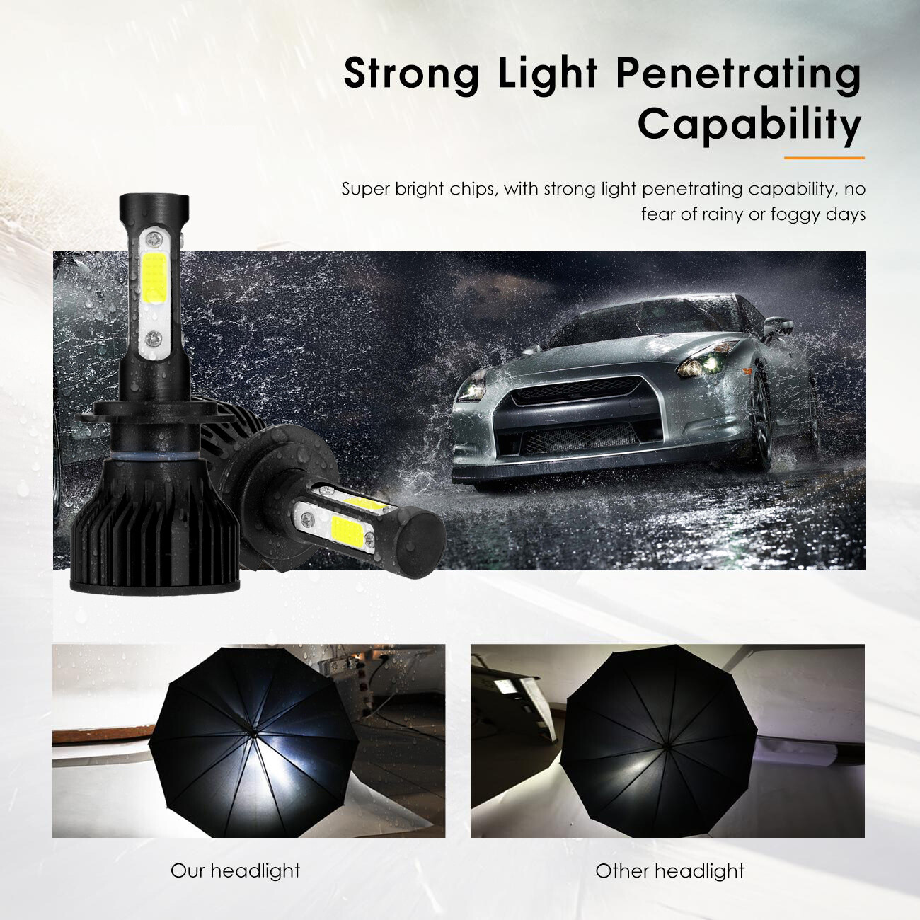 4-sides H7 LED Headlight Conversion Bulbs Kit High/Low Beam 6500K Super Bright
