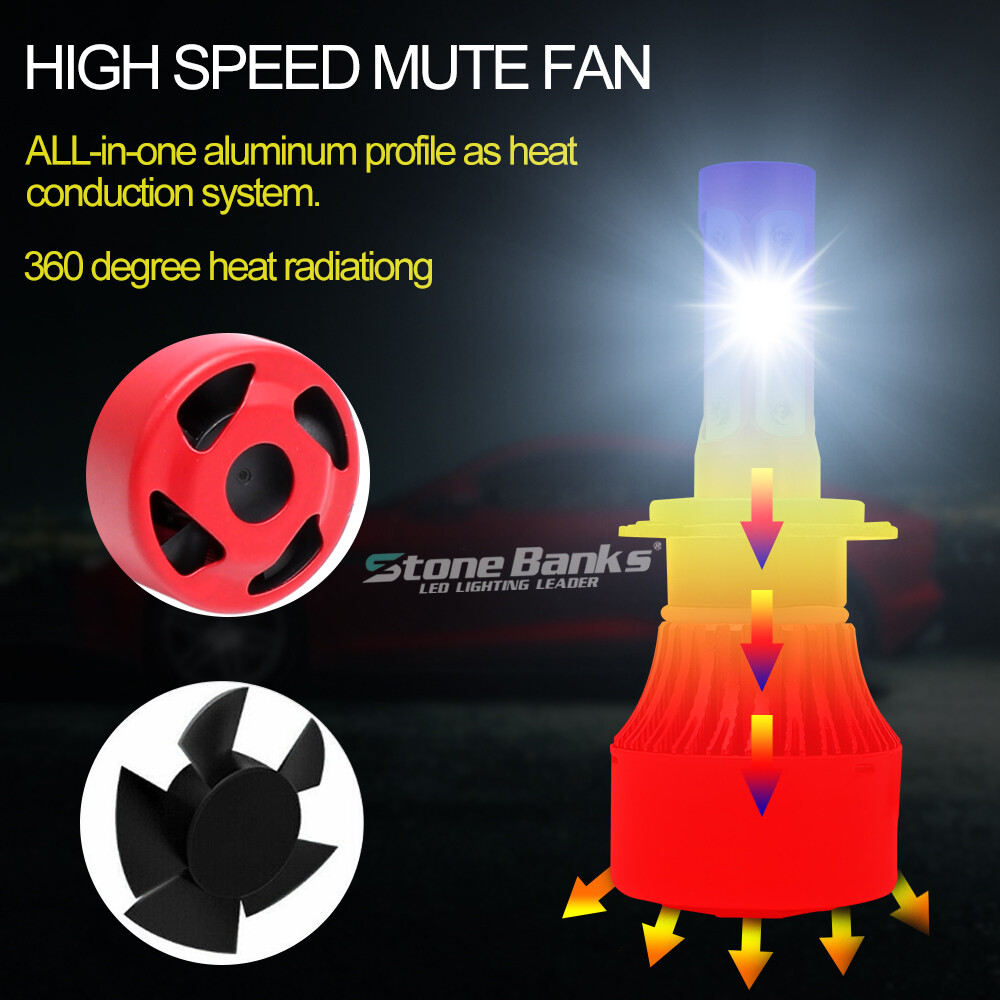 2x H7 LED 6000K Headlight Bulb 4-Sides High Low Beam Foglight Kit 180W 32000LM