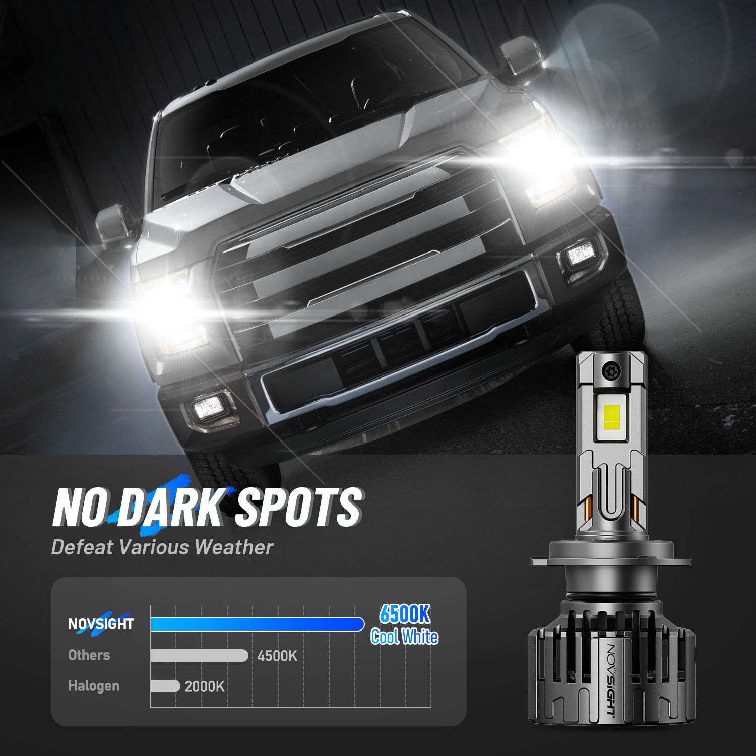 NOVSIGHT H7 LED Headlight Bulbs Conversion Kit High Low Beam 130W 28000LM 6500K