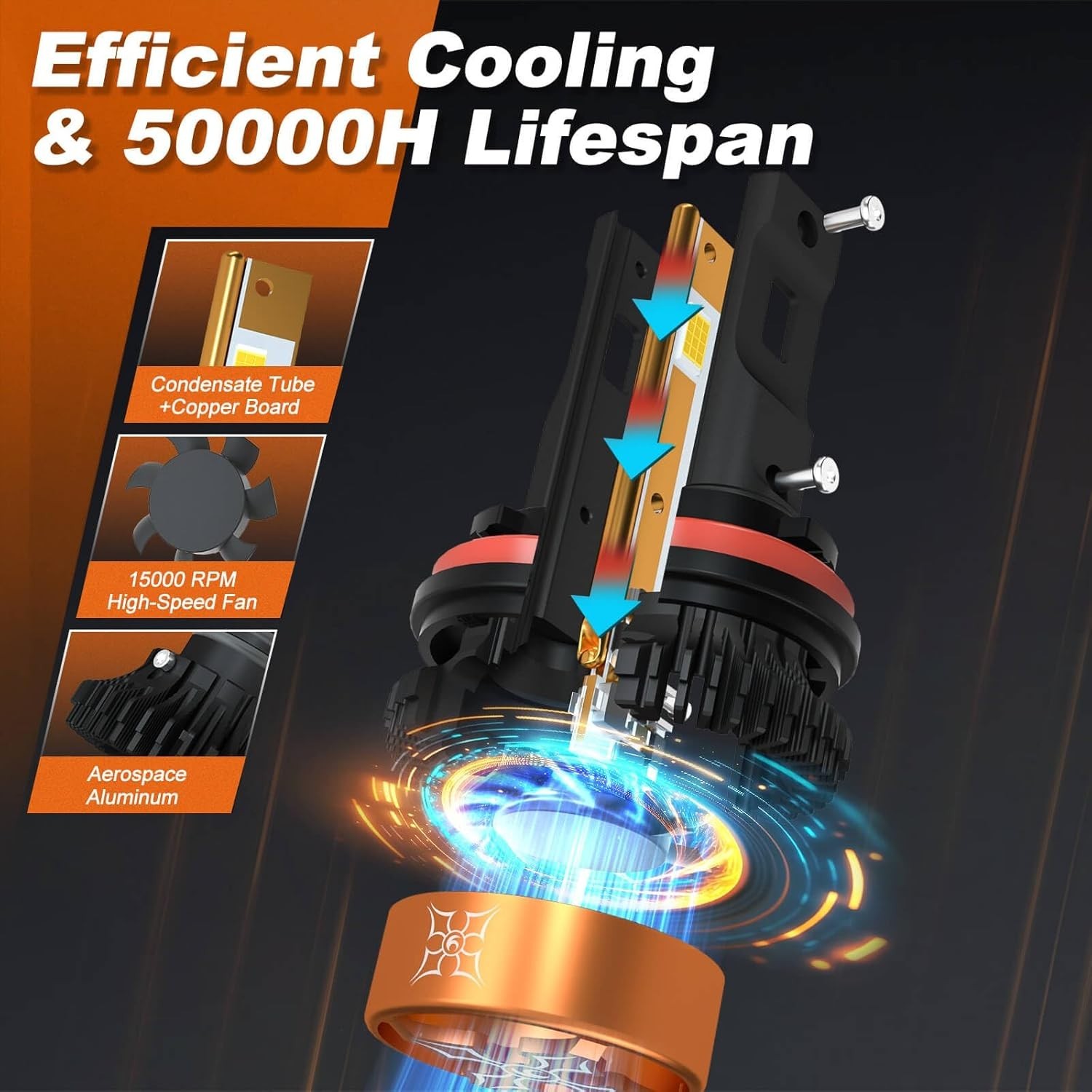 High-Performance H11 LED Fog Lights – 50000 Hours Lifespan, Multi-Compatible