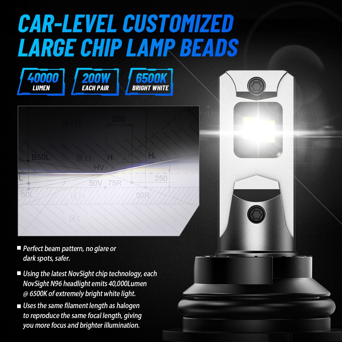 NOVSIGHT LED Headlight Bulbs HB1 9004 6500K Cold White 12000LM Plug&Play Hi-Low