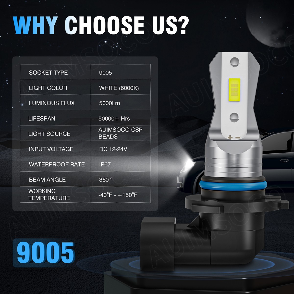 For Dodge Ram 4500 2008-2010 LED Fog Light Bulb 9006 Foglight White 6500K Lamps