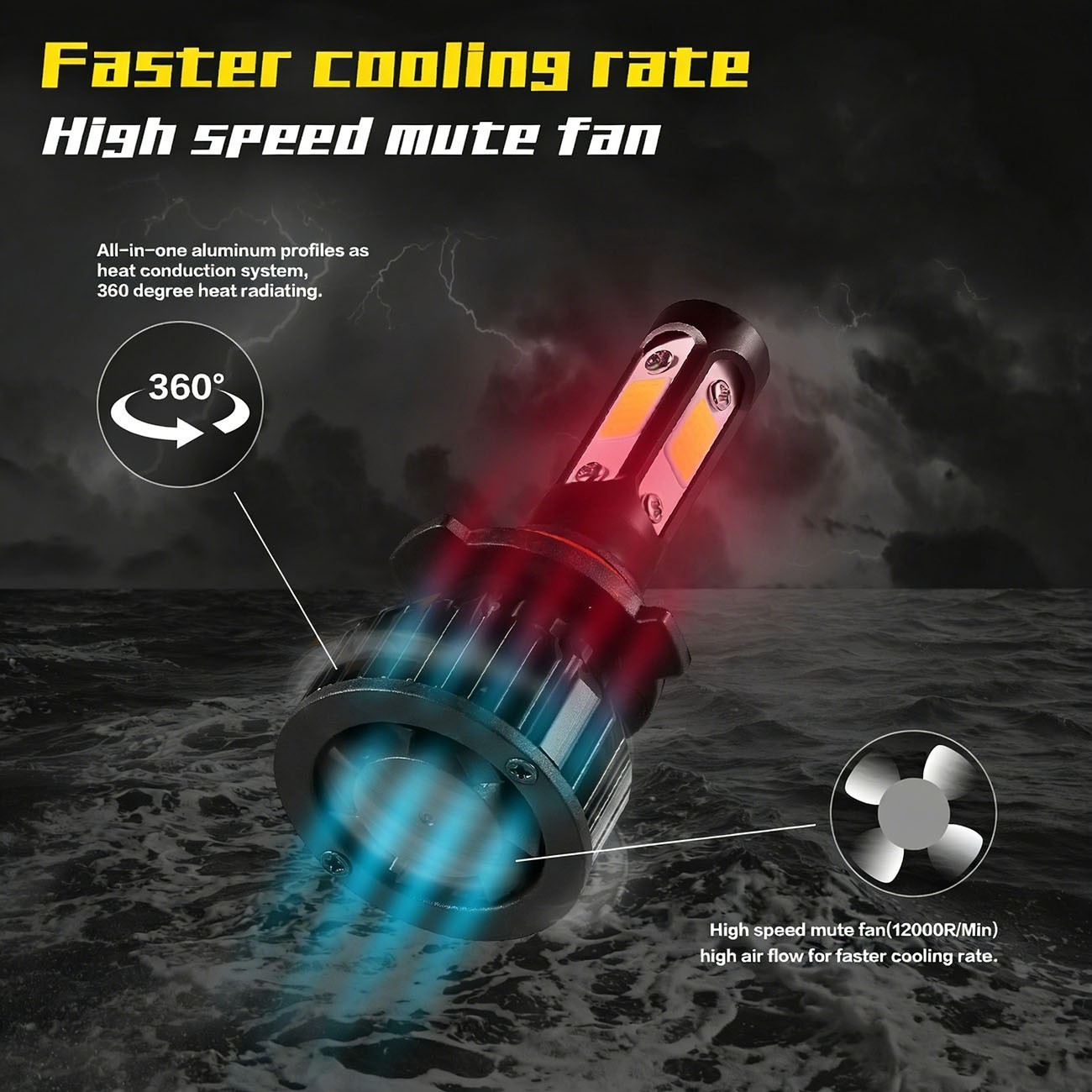 Combo 9005+H11 LED Headlight Super Bright Bulbs Kit White 720000LM High/Low Beam