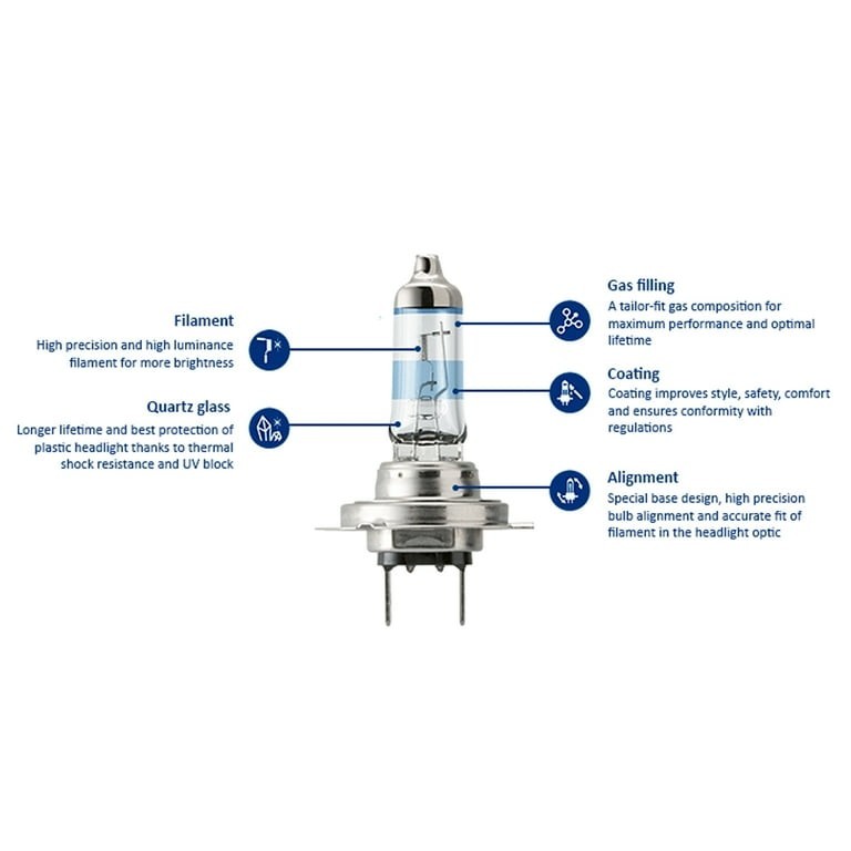 Philips H7 RacingVision GT200 Headlight Halogen Bulbs | 12972RGTS2 | Pack of 2