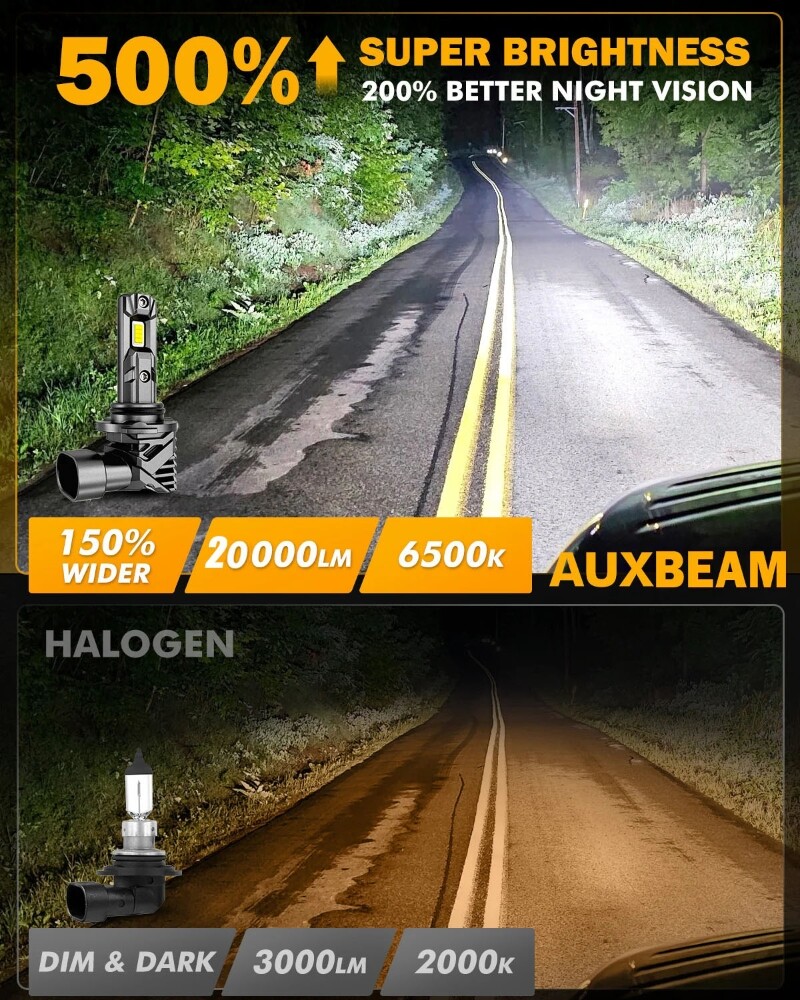 AUXBEAM Q20 9005 HB3 9145 9140 LED Headlight 90W 22000LM Bulbs w/ Canbus Decoder