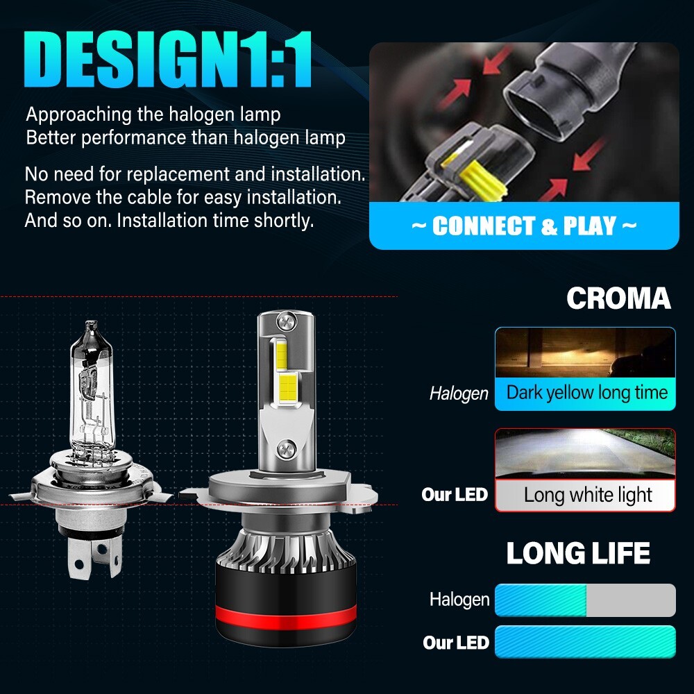 2PCS CSP LED Headlight H4 9003 High/Low Beam 6000K Bulbs Error Free 350W 25000LM