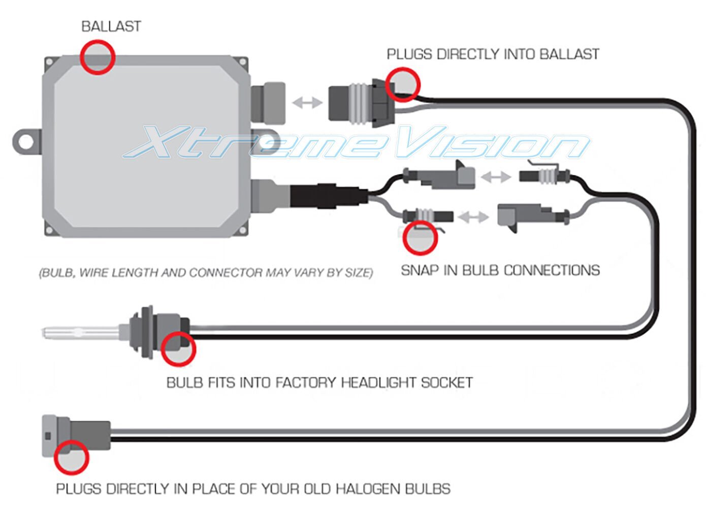 XtremeVision H4 (9003/HB2) HID Xenon Bulbs – 4300K 5000K 6000K 8000K 10000K