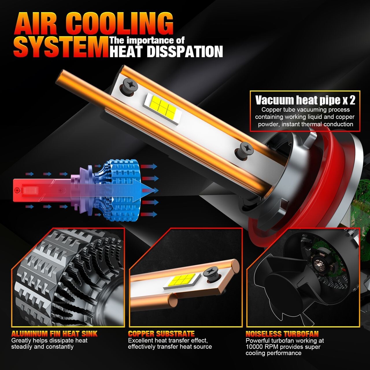 ALAYA 9005(HB3) LED Headlight Bulbs Hi/Low Beam Super White 6000K 120W 30000LM