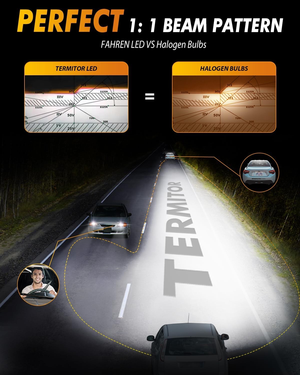 FAHREN H11/H9/H8 LED Headlight Bulb 80000LM 1000% Ultra Bright High/Low/Fog Beam