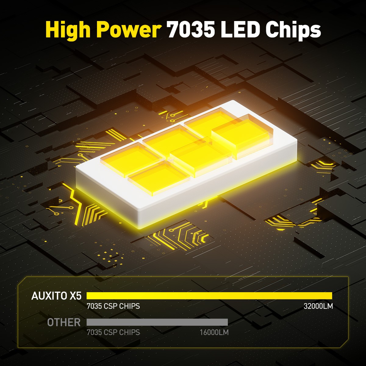 2-20X H7 Headlight LED Bulb Conversion Super Bright White 6500K AUXITO X5-Series