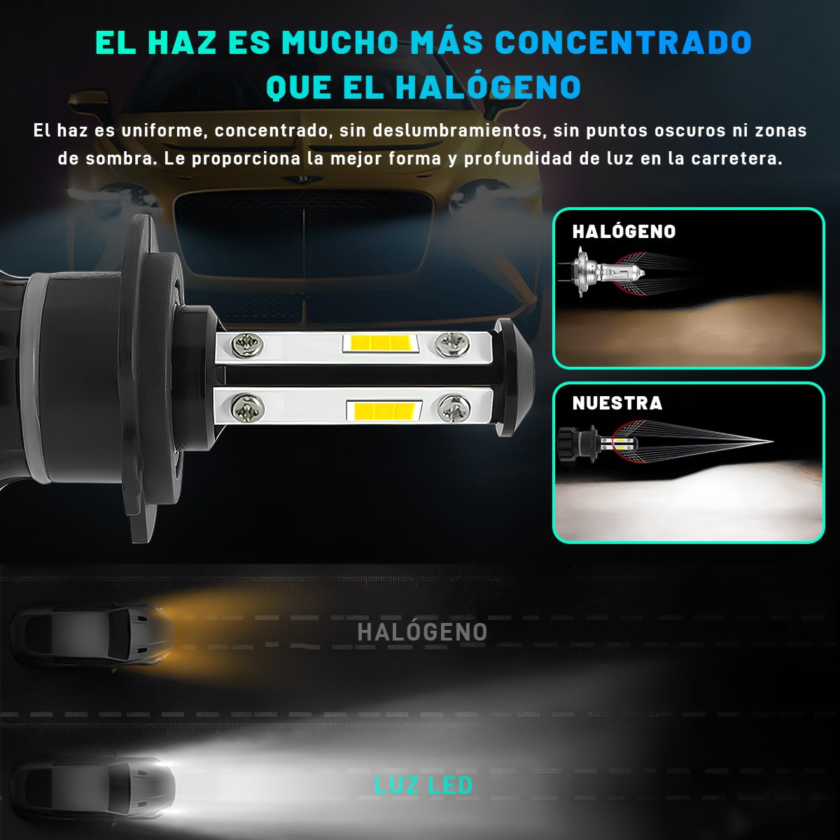 H7 LED Headlight Bulb Kit High or Low Beam 6500K Super White 40000LM Lights US