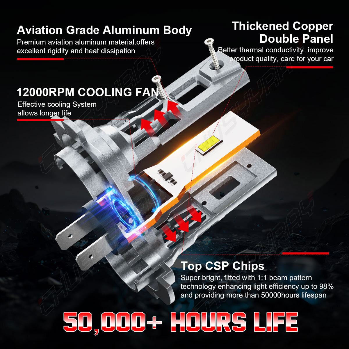 2x H7 LED Headlight Bulbs High Low Beam 6000K Super White CANBUS ERROR FREE