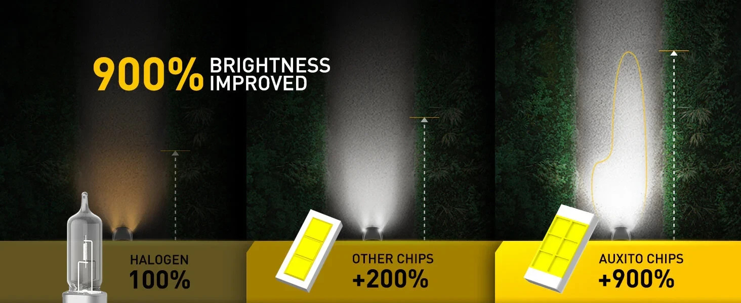 H4 120W Y19 Auxito Premium Super Bright LED Headlight Bulbs 12-24V (1 Pack)