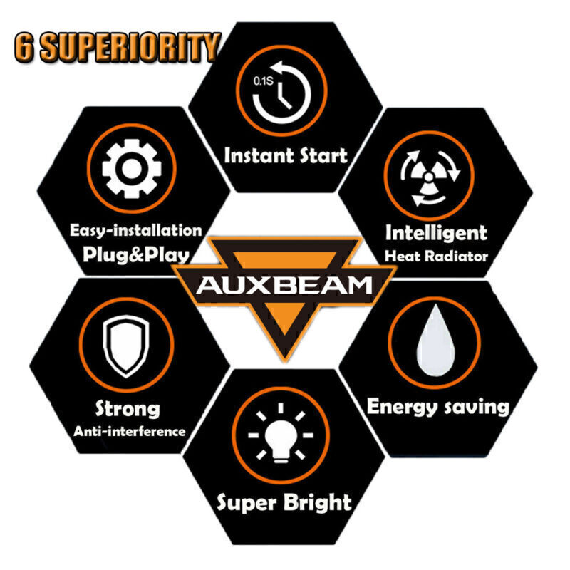AUXBEAM 9005 9006 Combo LED Headlight Bulbs 240W 60000LM Cold White PLUG & PLAY