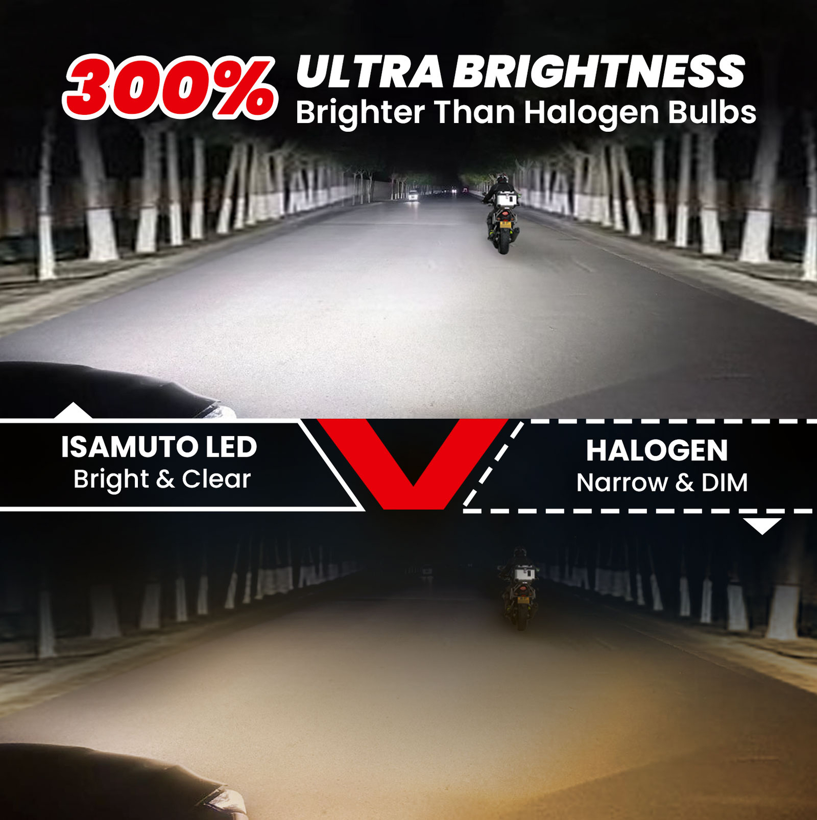 ISAMUTO H4 9003 LED Headlight Bulb 10000LM Kit High Low Beam Super Bright White
