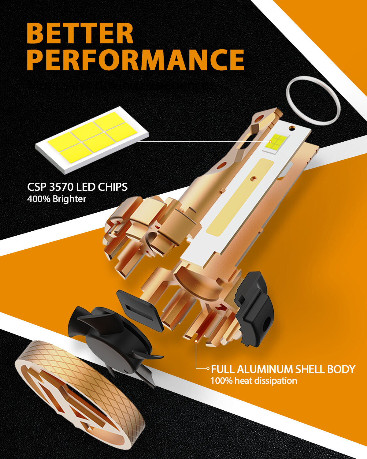 AUXBEAM H7 LED Headlight Bulb for Hyundai Tucson 2016-2023 Ioniq 2018-2023 6000K