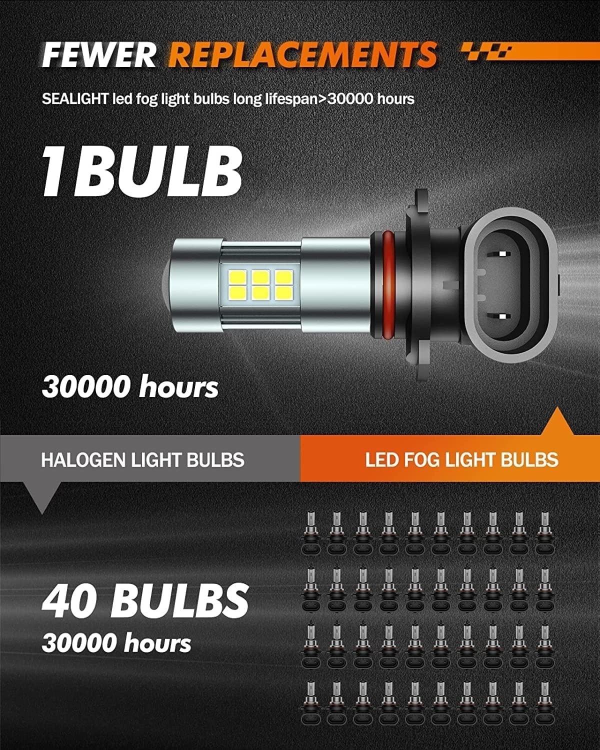 H10/9145 LED Fog Light Bulbs – 6000K Xenon White, 360° Illumination, Pack of 2