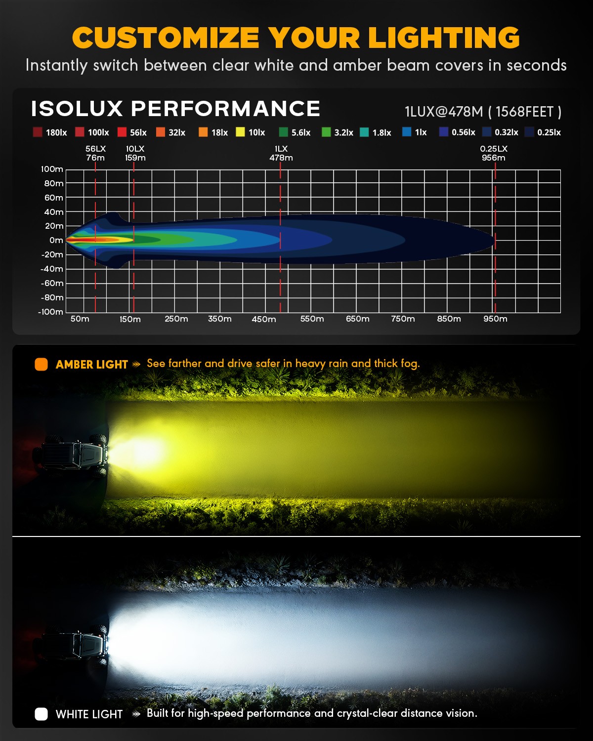 AUXBEAM 3″inch 116W RGBW LED Work Driving Lights Spot Cube Pods Gradient Cycle