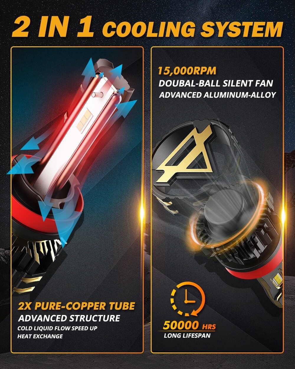 AUXBEAM GX H11 H9 H8 LED Headlight Bulbs High/Low Beam 120W 25000LM 6500K White