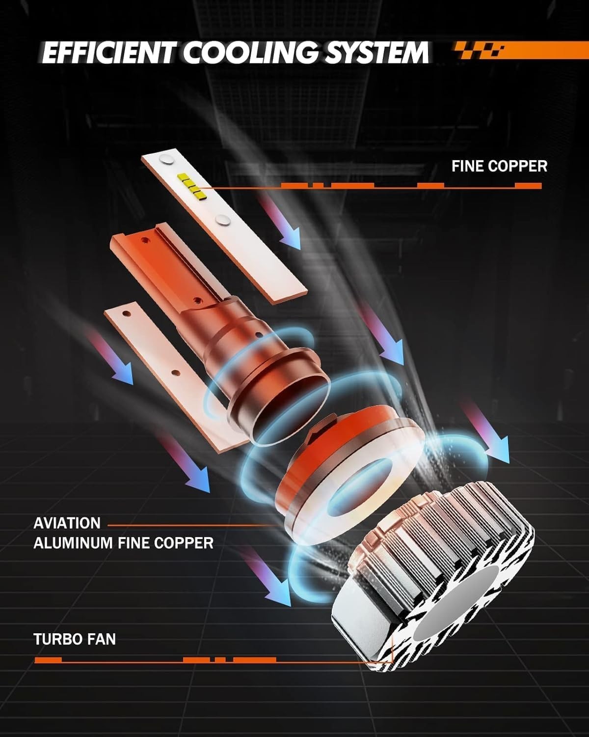H11 H8 H16 Waterproof LED Fog Bulbs – 50,000hrs Lifespan, 400% More Brightness