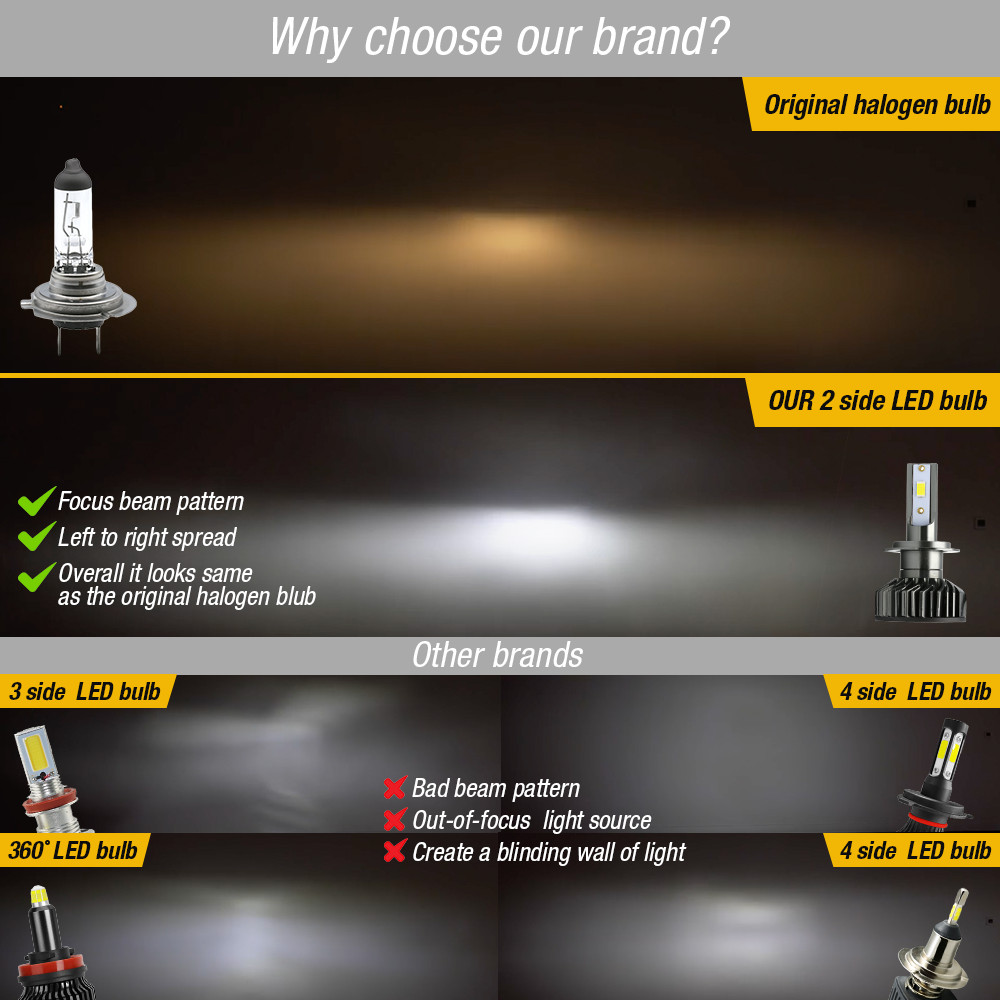 SYNETICUSA 9005+9006 LED Headlight Light Bulbs Combo Kit Hi Low Beam 12000lm