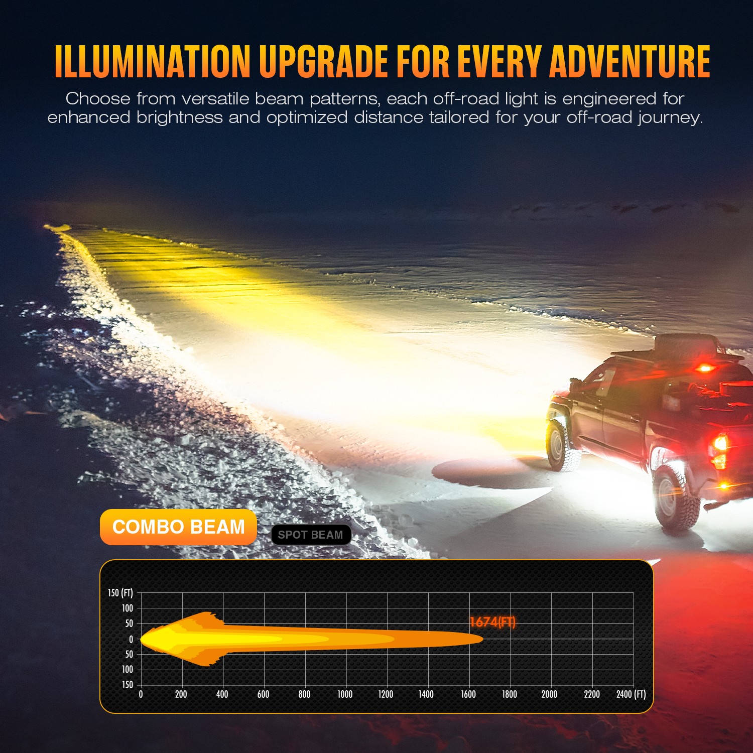 NOVSIGHT 3“ 4.5“ 6“ LED Driving Work Light Spot Flood Pods OffRoad Truck Lamp