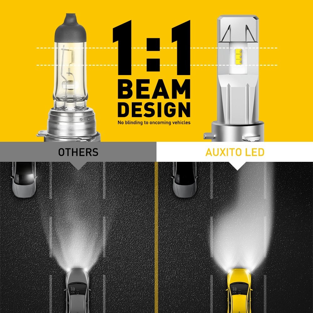360° H8 H9 H11 LED Headlight Bulbs Kit High Low Beam CANBUS 6500K Super Bright