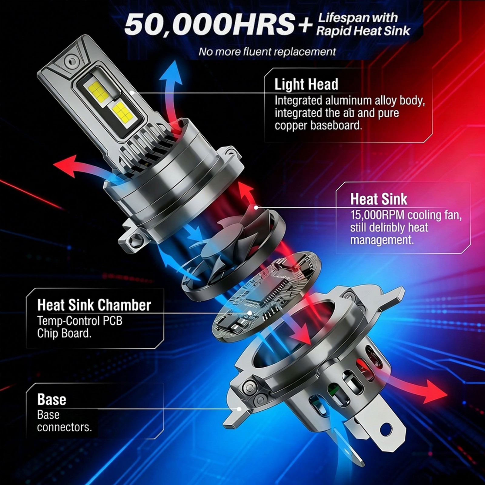 FISONA H4 LED Headlight Bulbs High Low Beam Super Bright 10000Lumens 100W 6000K