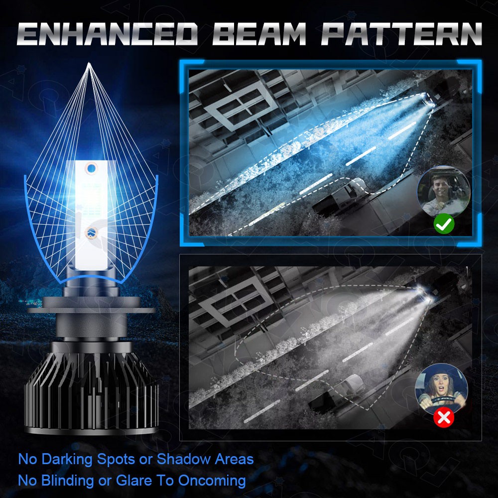 Combo H7+H7 LED Headlight Bulbs Kit High Low Beam Super Bright 8000K Ice Blue
