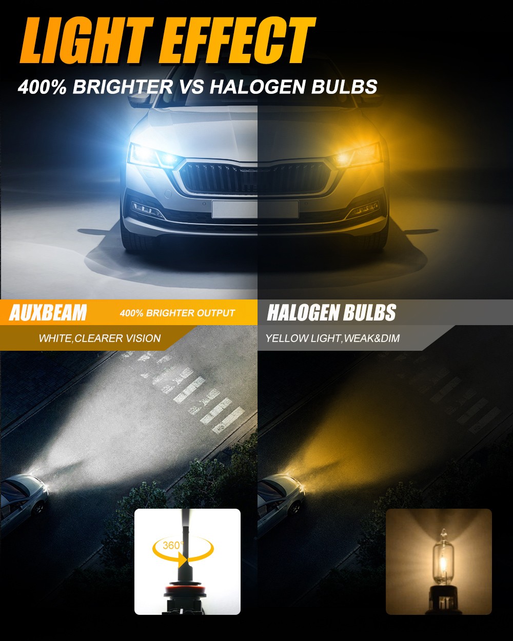 AUXBEAM HB4 9006 LED Headlight Low Beam Bulbs Super Bright 6500K White 25000LM