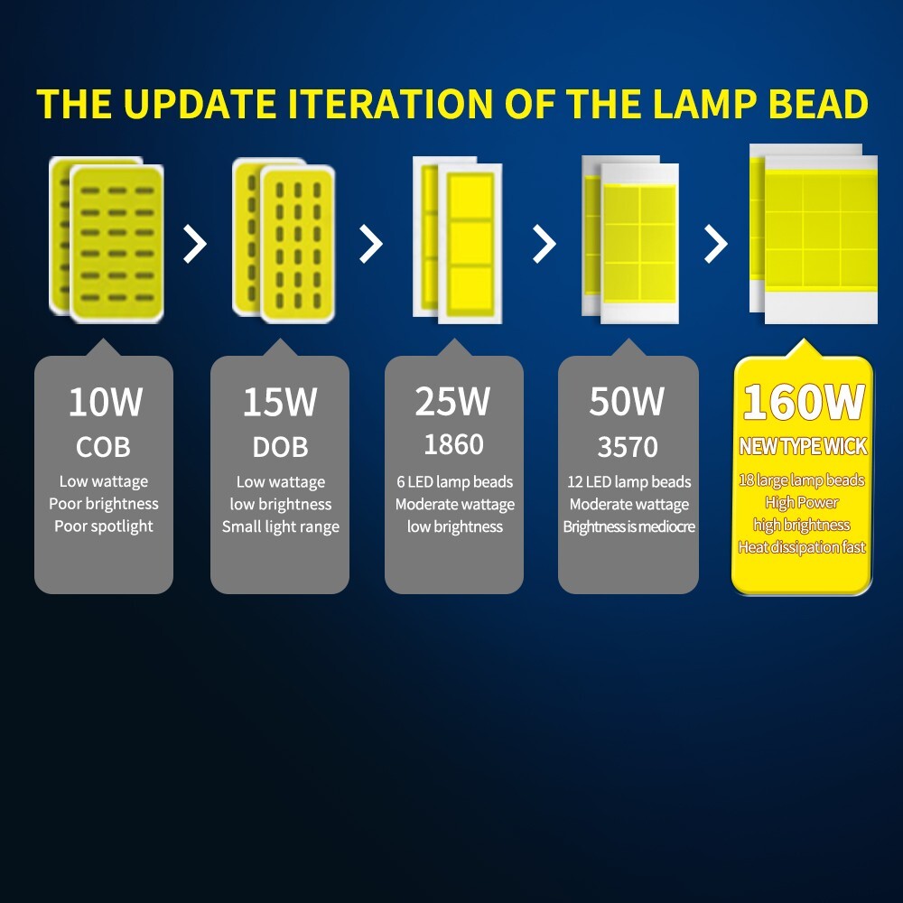9005 9006 9012 H1 H4 H7 H11 LED Headlight Bulb Hi/Low Beam Cool White Fog Light