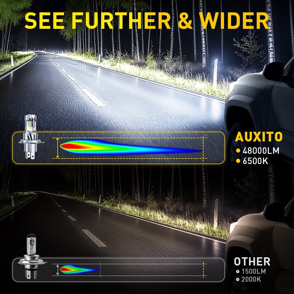 H4 9003 LED Headlight Bright Bulbs Kit White 6500K 48000LM High Low Beam 2-10X