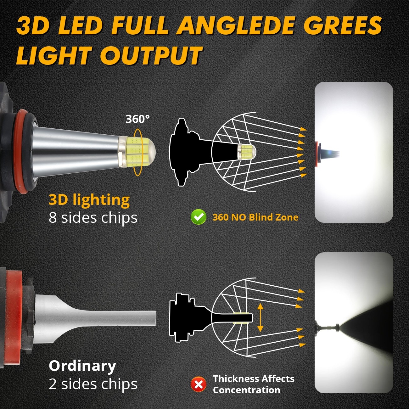 8-sides 9005 LED Headlight Bulb Conversion Kit High Beam White Super Bright 2pcs