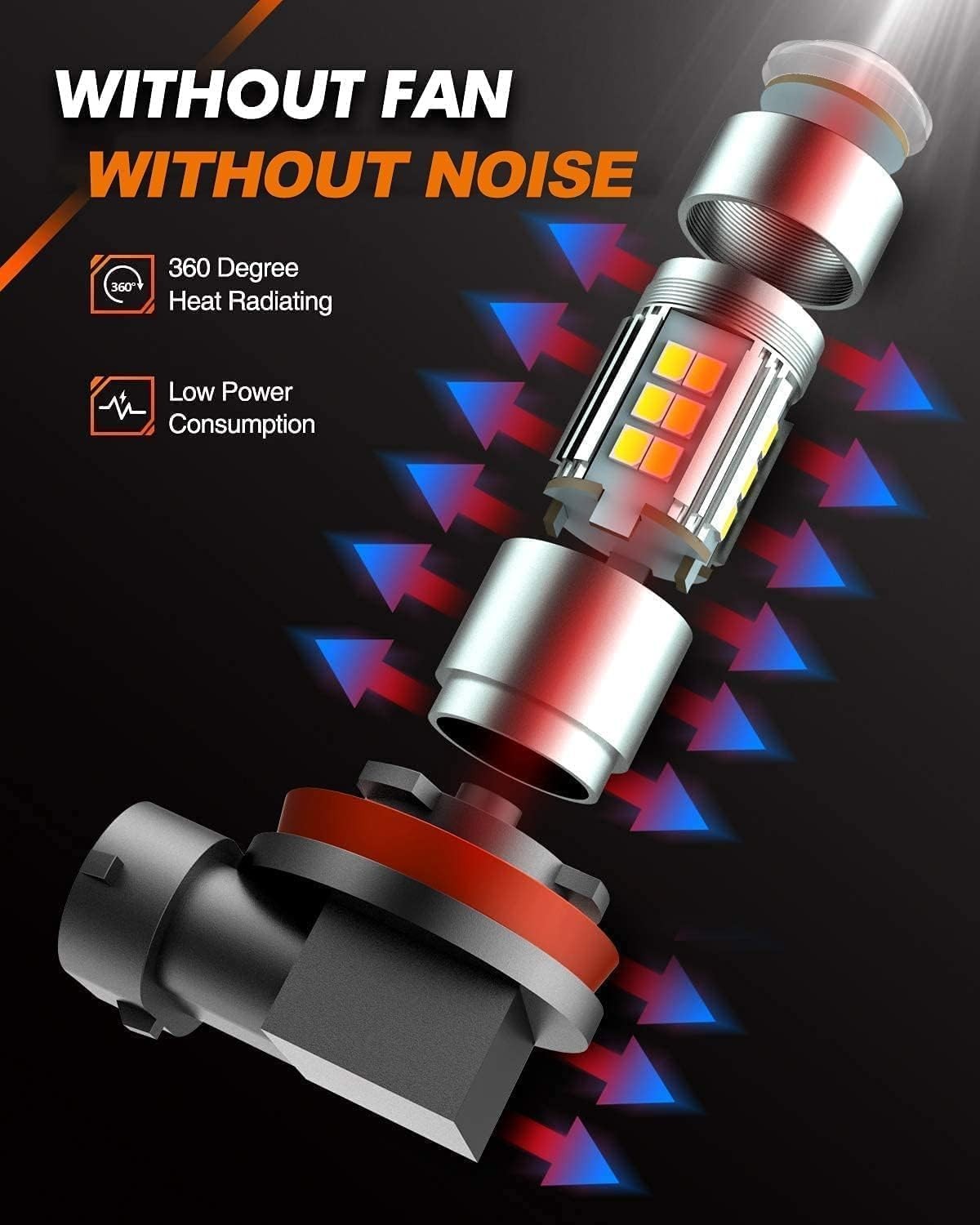 H10/9145 LED Fog Light Bulbs – 6000K Xenon White, 360° Illumination, Pack of 2