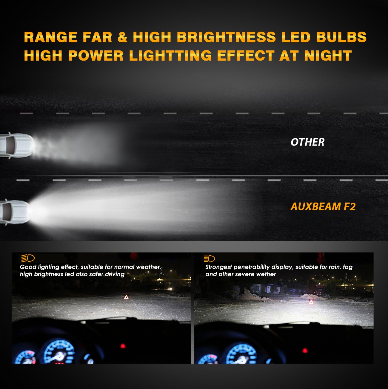 AUXBEAM LED Headlights Fog Light White Amber For Jeep Grand Cherokee 1999-2010