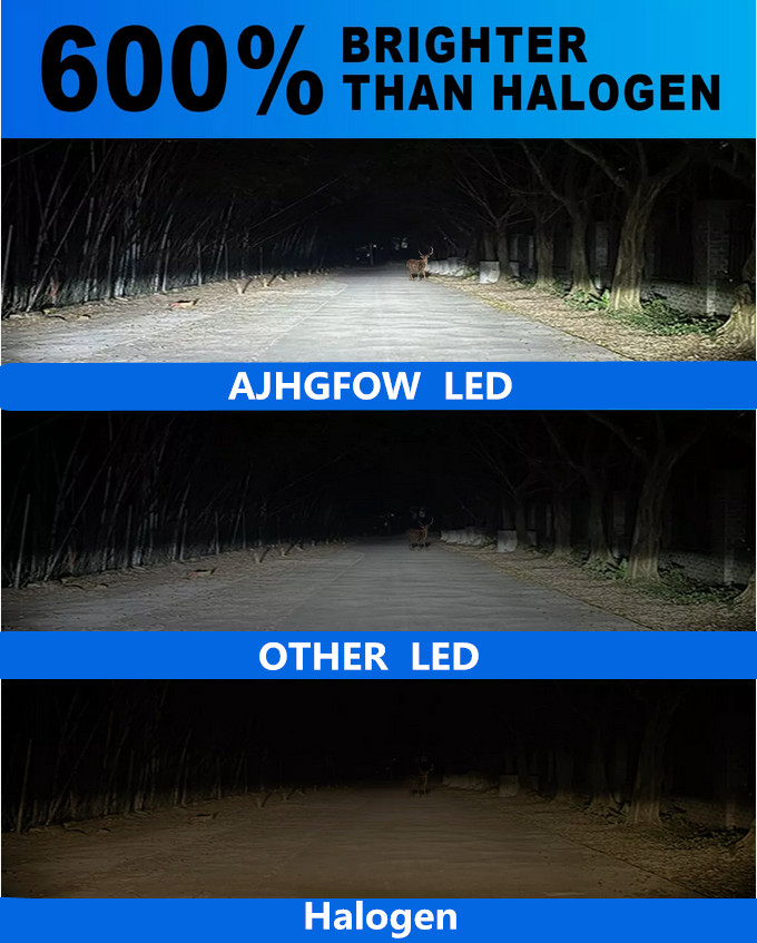 72000LM Super Bright LED Headlight Kit White Bulbs High Low Beam Combo 9005 9006