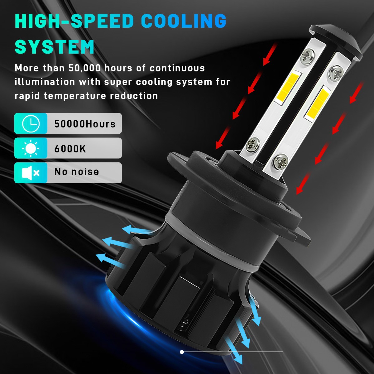H7 LED Headlight Bulb Kit High or Low Beam 6500K Super White 40000LM Lights US