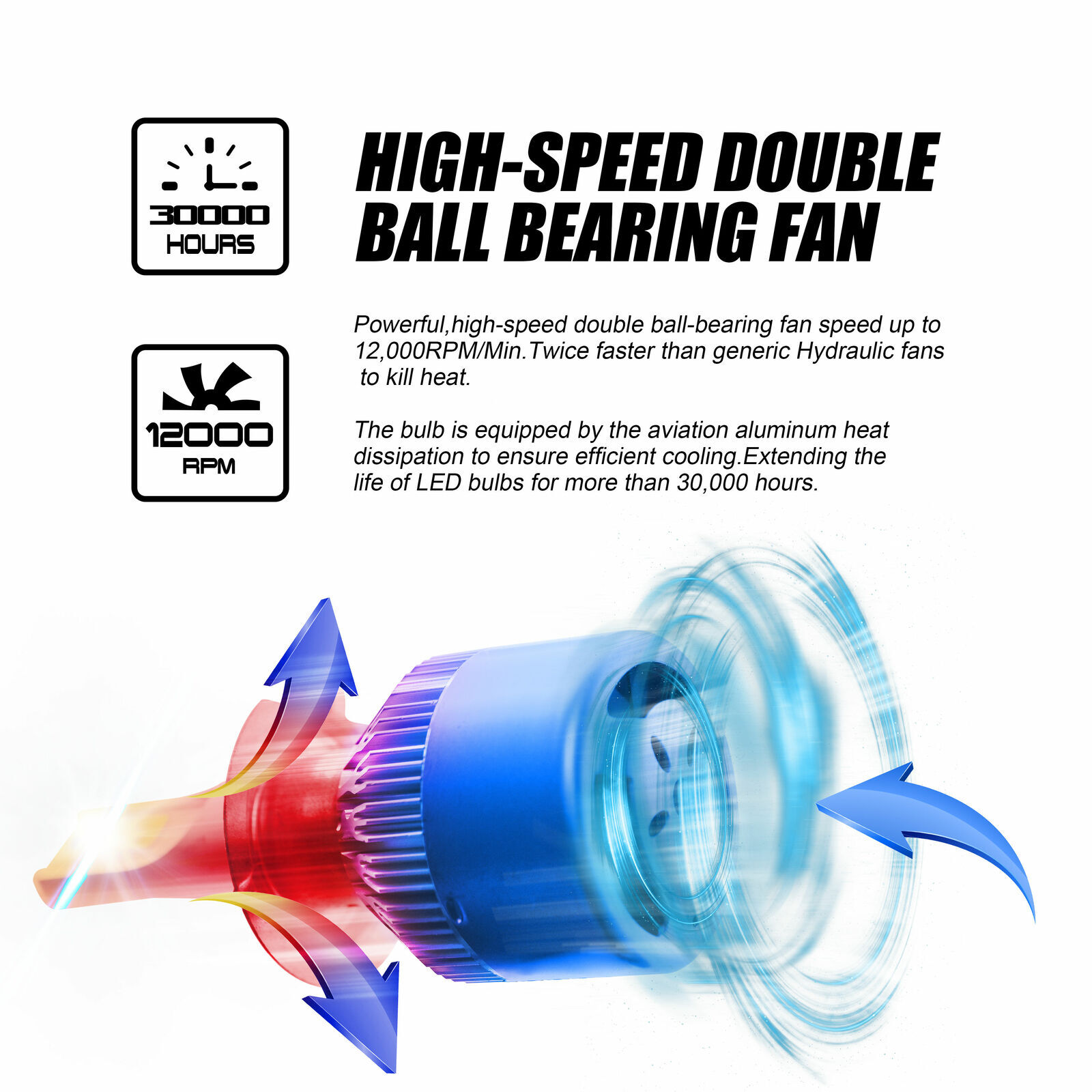 2X H1 LED Headlight Bulbs Conversion Kit High Low Beam 100W 6500K Super White