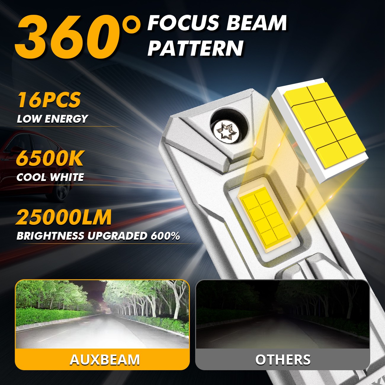 AUXBEAM 9005 LED Headlight Super Bright Bulbs Kit 6500K White 28000LM High Beam